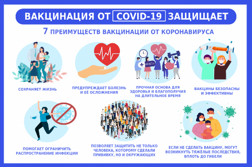 7 преимуществ вакцинации от коронавирусной инфекции